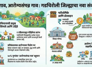 *आरोग्य क्रांतीकडे गडचिरोलीची वाटचाल!* *’माझं गाव, आरोग्य संपन्न गाव’ मोहिमेत जिल्ह्यातील ४५९ ग्रामपंचायतींचा उत्स्फूर्त सहभाग*